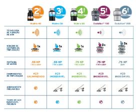 Triturador de Alimentos Modelo 56 220V