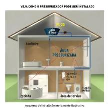 PRESSURIZADOR PL-20 220V LORENZETTI