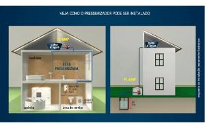 PRESSURIZADOR PL400P 220V LORENZETTI