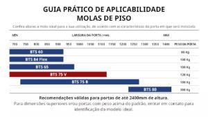 Mola Hidr�ulica Dormakaba BTS 75V Original - Piso Porta Vidro Blindex