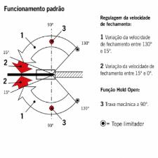 Mola Hidr�ulica Dormakaba BTS-60T Original Dorma Piso Porta Vidro Blindex