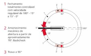 Mola Hidr�ulica Dormakaba BTS 75R Completa Piso Porta Vidro Blindex