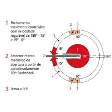 Mola Hidr�ulica Dormakaba BTS-75R Completa Piso Dorma Porta Vidro Blindex